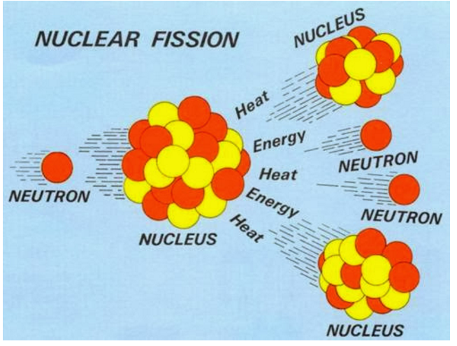 fission uranium 3.0 fission uranium 3.0