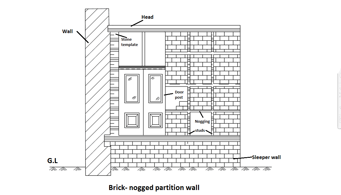 Best civil engineering images