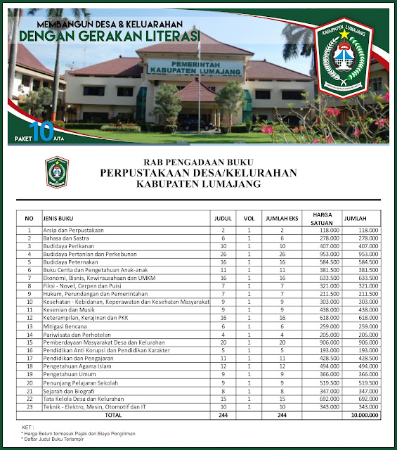 Contoh RAB Pengadaan Buku Perpustakaan Desa Kabupaten