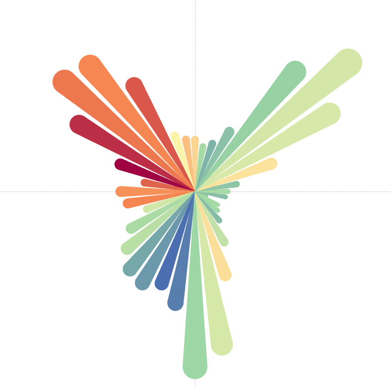 How To Create Radial Bar Chart In Tableau