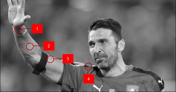 4 Arti Kedutan Lengan Kanan menurut Primbon : Benarkah Pertanda Sial
