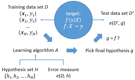 Sciency Stuff: Chapter 1. What is Machine Learning?