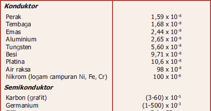 Cara Menghitung Hambatan Suatu Penghantar