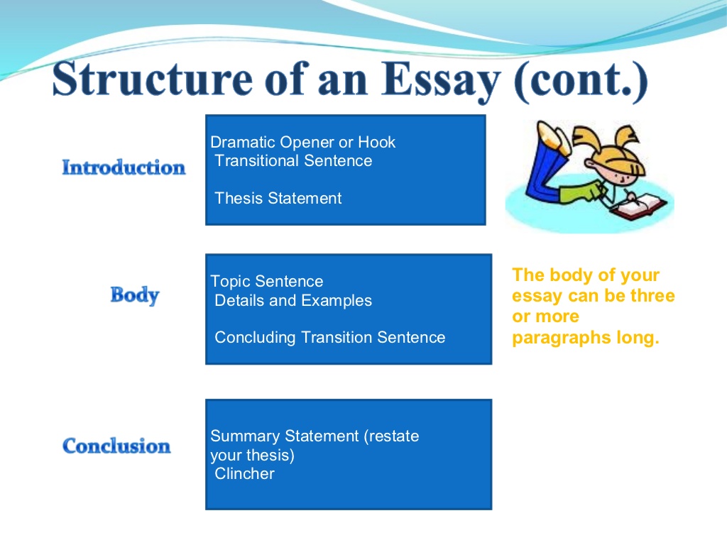 parts of essay writing ppt