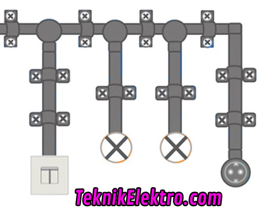 Sebutkan Bentuk Bentuk Gambar Pada Instalasi Listrik Teknik Elektro