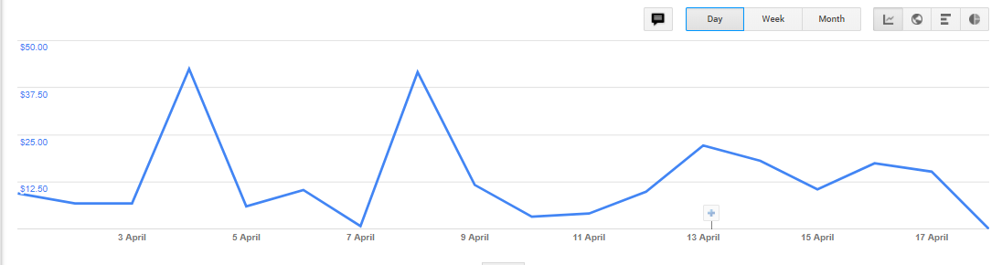 Buat Duit Dengan Blog Zikri Husaini