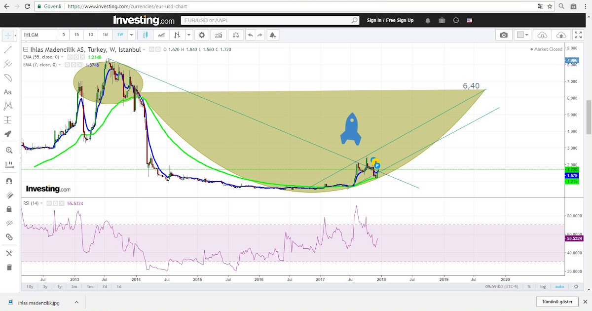 İhlas Madencilik (IHLGM) Hisse Analiz ve Yorumları