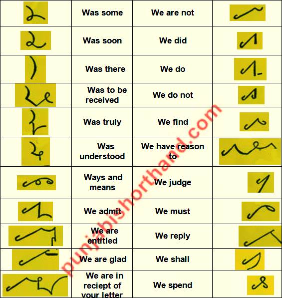 English Shorthand [W] Alphabet Phraseography