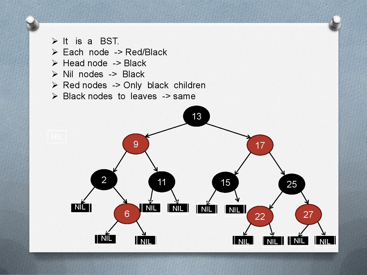 DATA STRUCTURES AND ALGORITHMS: Red Black Tree