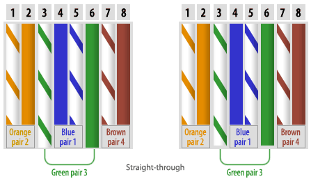 17 HQ Pictures Cat 6 Cable Colour Order - Poe Wiring Diagram Diagrams Schematics At | Diagram, Wire ...