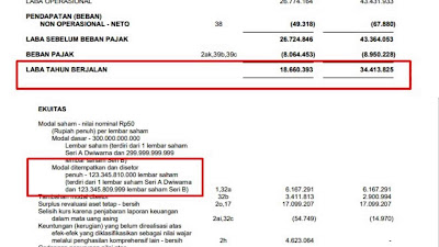 4 Cara Mudah Menghitung Harga Saham