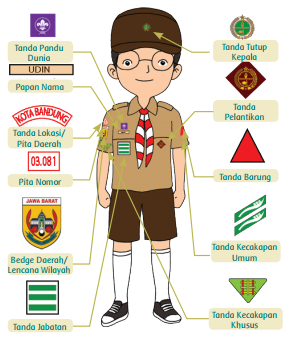 Kunci Jawaban Tema 8 Kelas 3 Praja Muda Karana Kang Yusuf