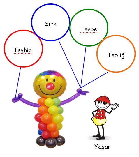 Ödev Kalemi: 5. Sınıf Din Kültürü ve Ahlak Bilgisi 1. Ünite İnanç