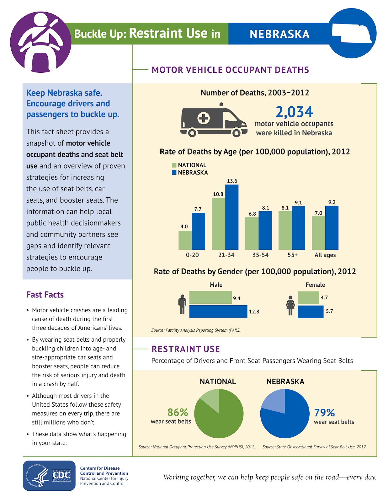 Keep Nebraska Safe! Chadron Public Schools
