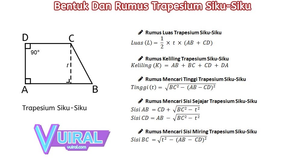 Rumus Luas Dan Keliling Trapesium - Ruang Soal