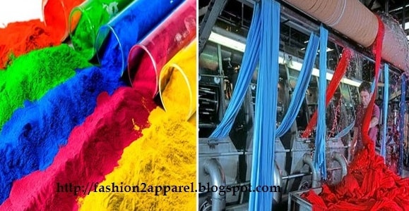 Textile Dyes and Dyeing - Fashion2Apparel