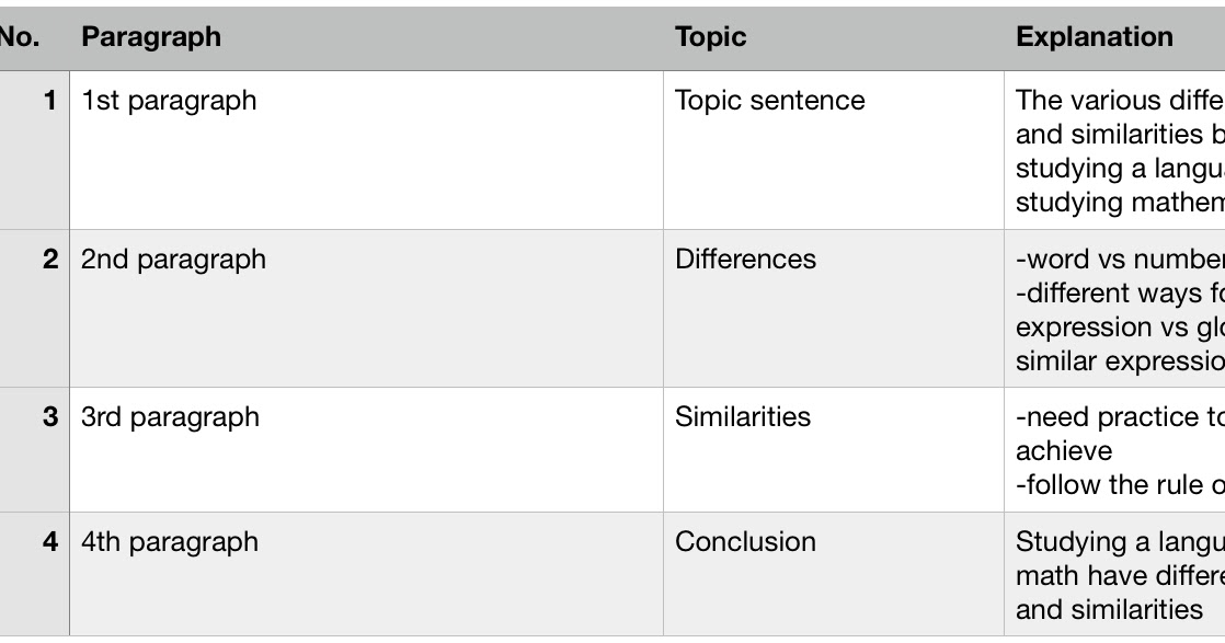 The Various Differences and Similarities between Studying a Language