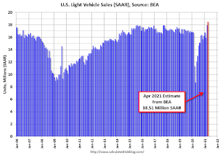 Vehicle Sales