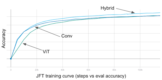 Accurate Neural Networks for Image Recognition 3