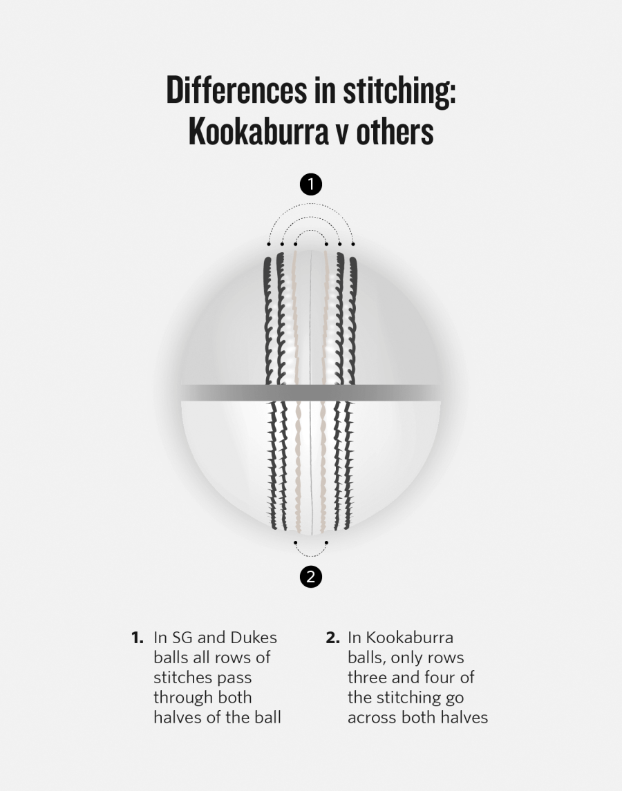 What's Inside A Kookaburra, And How And Where These Balls Are Made