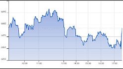 Ftse Aim Italia 22-04-2020