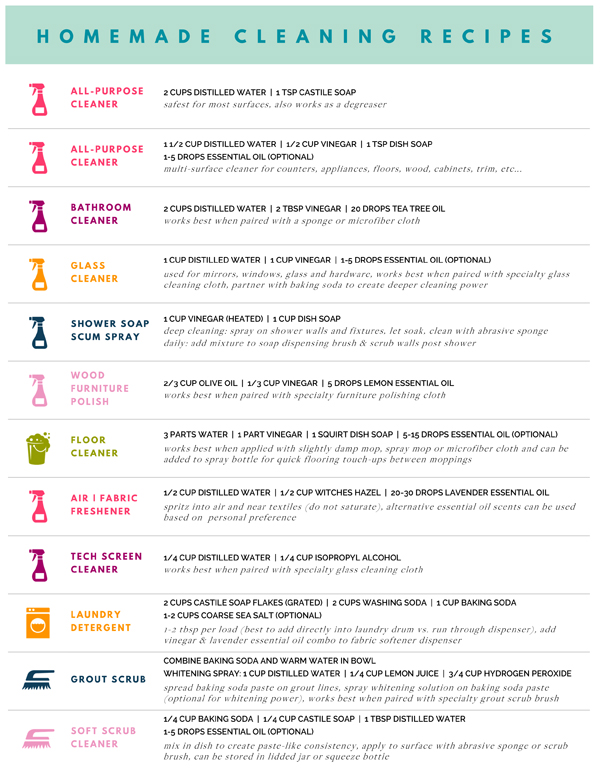 Essential Oil Use Chart For Homemade Cleaners & Laundry Products