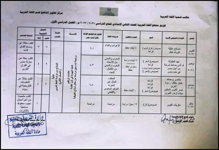 توزيع منهج اللغة العربية لصفوف المرحلة الاعدادية الترمين 2022 3