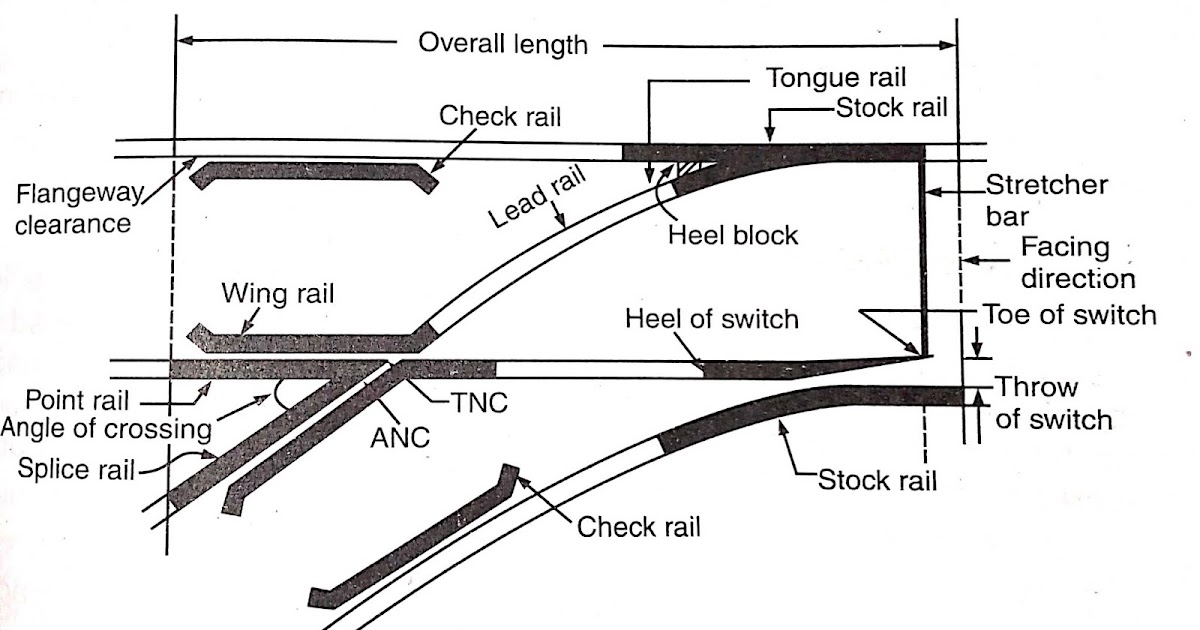 point and crossing railway
