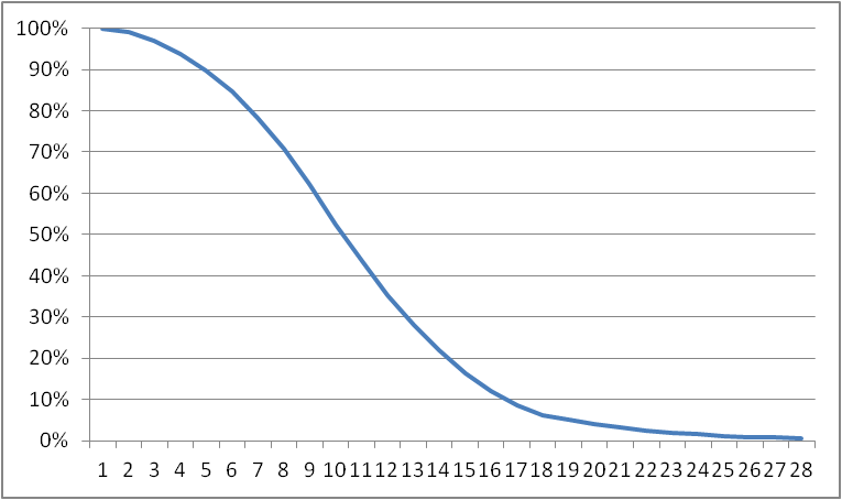 Explore: Beneath & Beyond: Open Dice