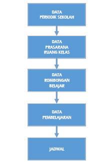 Cara Mengisi Entry Jadwal Pelajaran Di Aplikasi Dapodik V 2018 Semester 1 Tahun Pelajaran 2017 2018 Dadang Jsn