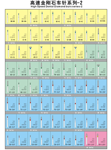 dental diamond burs chart