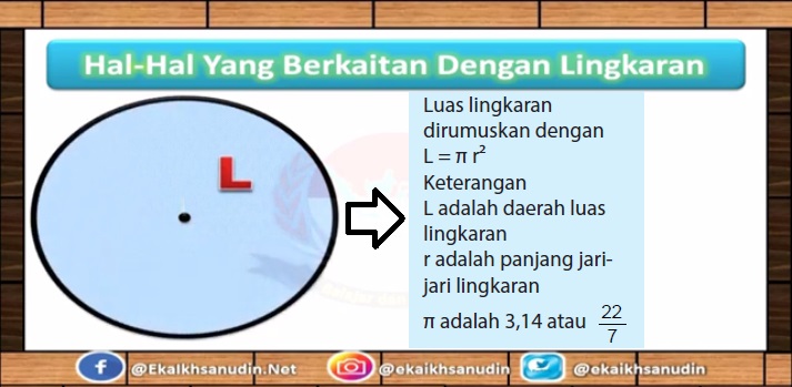 Hal Hal Yang Berkaitan Dengan Lingkaran