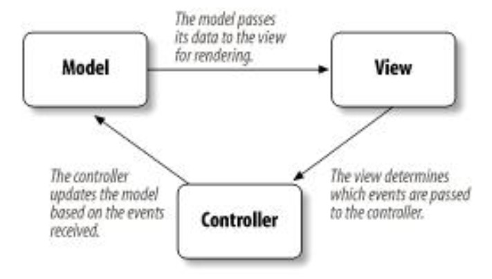 Lập trình java - Bài 23: Kiến trúc MVC