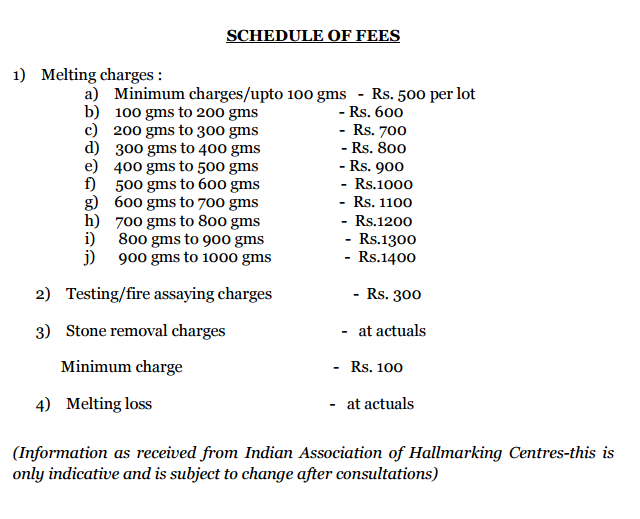 Charges Gold Monetization Scheme Charges Gold Monetization Scheme