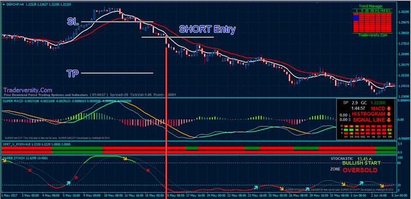 Forex-Stochastic-MACD-BUY