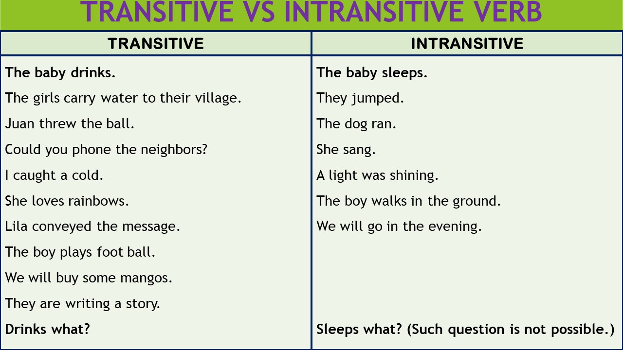 MAGIS Verb Transitive And Intransitive