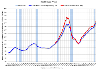 Real House Prices