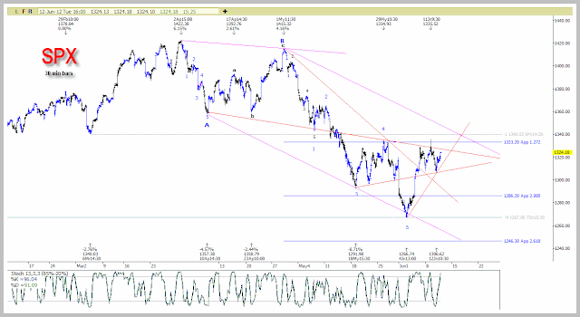 Time-Price-Research: Delta-Pattern on Track