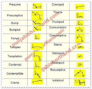 pitman-book-shorthand-exercise-112