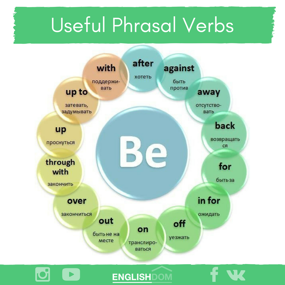 Talk фразовый. Фразовый глагол to be. Phrasal verbs в английском. Фразовый глагол Pull. Английские фразовые глаголы.