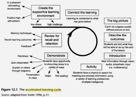 PGCE Reflective Blog