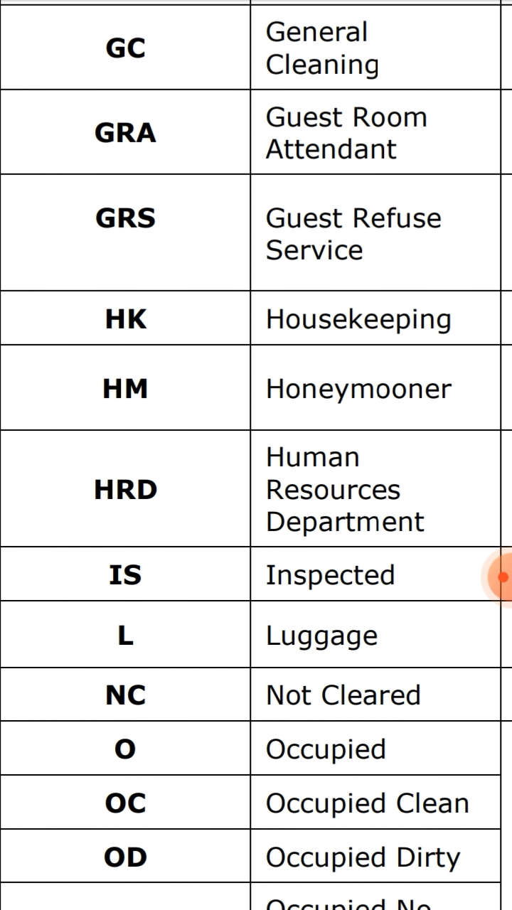 IHMGURU Housekeeping abbreviation and terms