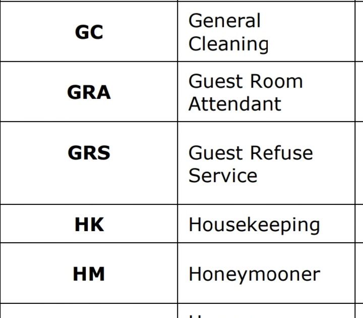 IHMGURU Housekeeping abbreviation and terms