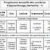 التوزيع السنوي الجديد mon livre de français المستوى الرابع 2019 progression annuelle 4aep التوزيع السنوي الجديد mon livre de français المستوى الرابع 2019 progression annuelle 4aep