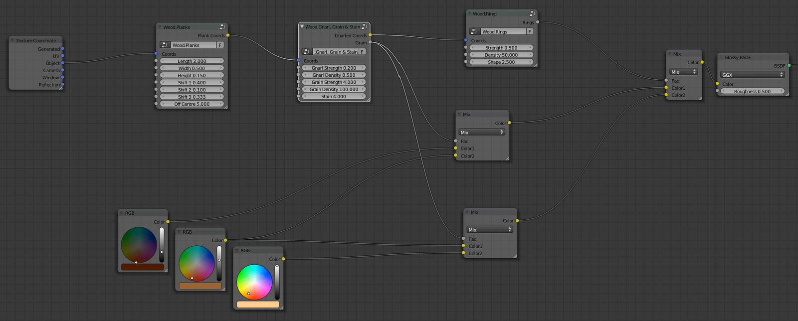 3D: A procedural material for Cycles—Dissected