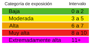 REFERENCIAS INDICE DE RADIACION UV