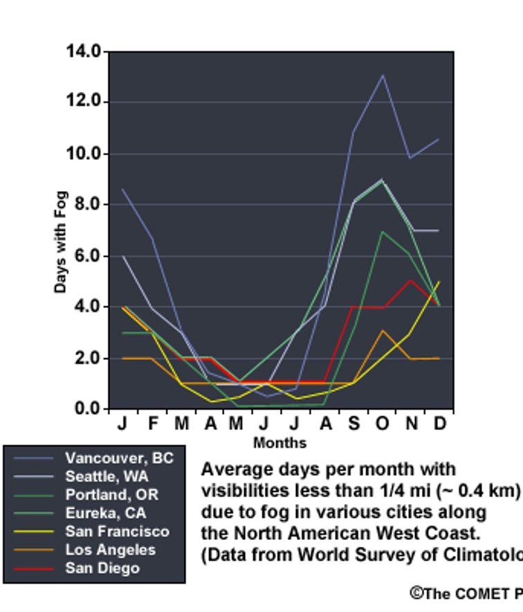 Cliff Mass Weather Blog When is the foggiest time of the year in the