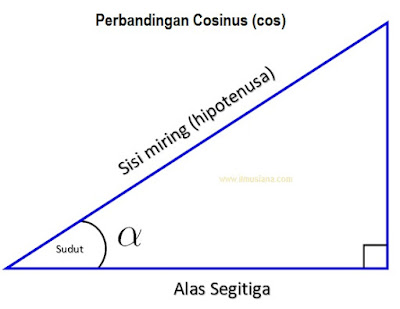 perbandingan cosinus (cos) perbandingan cosinus (cos)