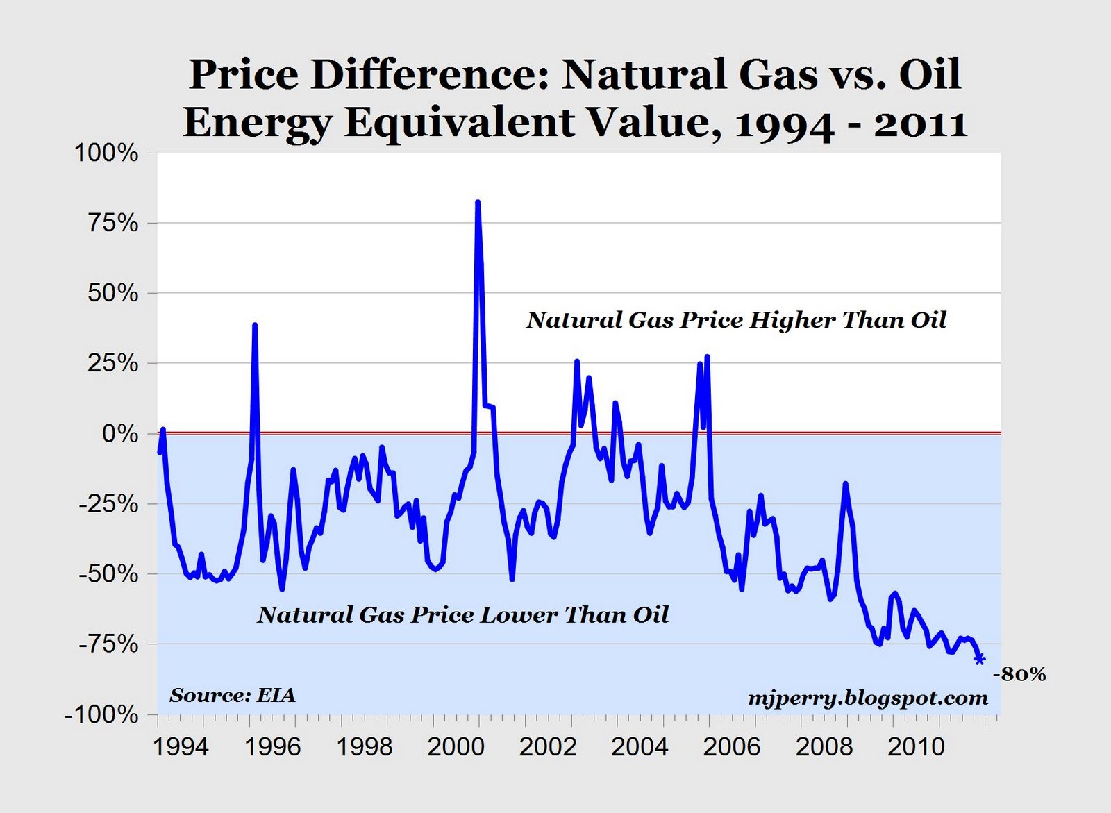 Natural Gas Prices. Oil Gas Price graph. ГАЗ по американской бирже. Oil Gas Prices Chart.