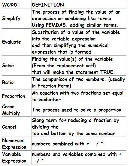 Math Topics, Problem Solutions and Teaching Ideas: Definitions of Math Words